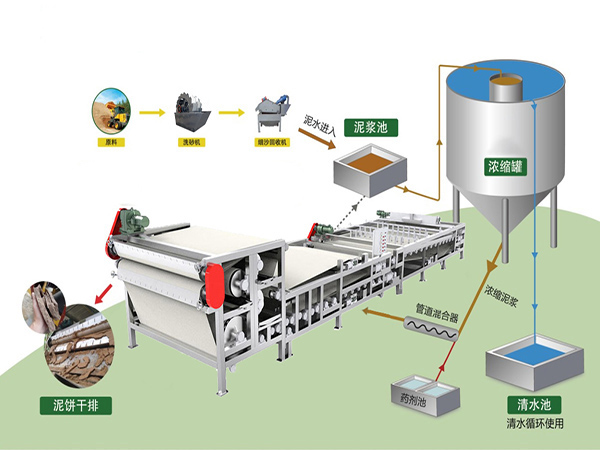 壓濾機污水處理系統.jpg